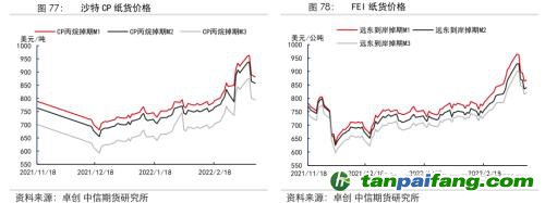 地緣沖突擾動(dòng)供需格局，全球能源分化加劇——能源與碳中和季報(bào)2022Q1