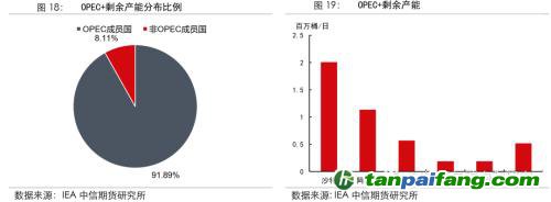 地緣沖突擾動(dòng)供需格局，全球能源分化加劇——能源與碳中和季報(bào)2022Q1