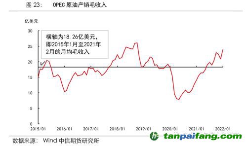 地緣沖突擾動(dòng)供需格局，全球能源分化加劇——能源與碳中和季報(bào)2022Q1