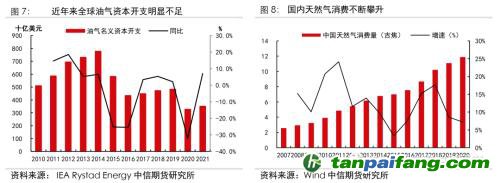 地緣沖突擾動(dòng)供需格局，全球能源分化加劇——能源與碳中和季報(bào)2022Q1