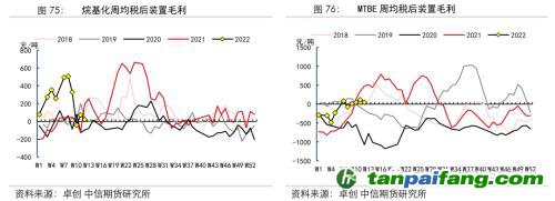 地緣沖突擾動(dòng)供需格局，全球能源分化加劇——能源與碳中和季報(bào)2022Q1