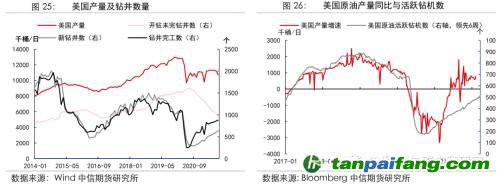 地緣沖突擾動(dòng)供需格局，全球能源分化加劇——能源與碳中和季報(bào)2022Q1