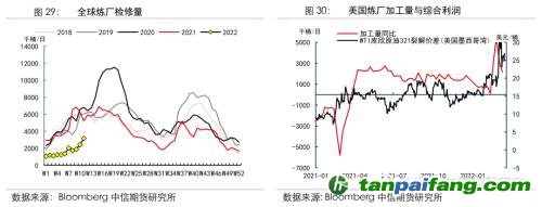 地緣沖突擾動(dòng)供需格局，全球能源分化加劇——能源與碳中和季報(bào)2022Q1