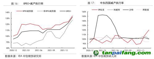 地緣沖突擾動(dòng)供需格局，全球能源分化加劇——能源與碳中和季報(bào)2022Q1