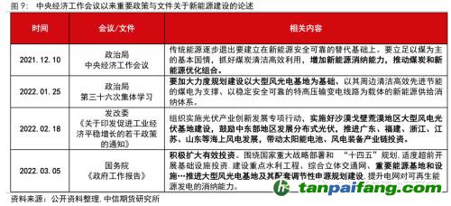 地緣沖突擾動(dòng)供需格局，全球能源分化加劇——能源與碳中和季報(bào)2022Q1