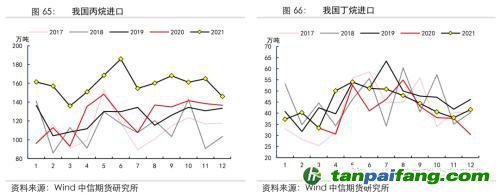 地緣沖突擾動(dòng)供需格局，全球能源分化加劇——能源與碳中和季報(bào)2022Q1