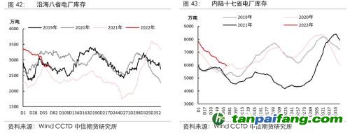地緣沖突擾動(dòng)供需格局，全球能源分化加劇——能源與碳中和季報(bào)2022Q1
