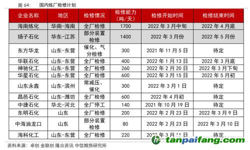地緣沖突擾動(dòng)供需格局，全球能源分化加劇——能源與碳中和季報(bào)2022Q1