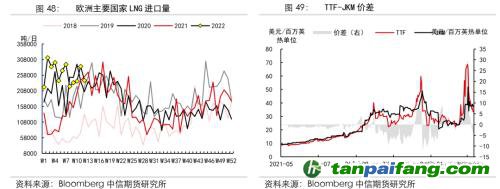 地緣沖突擾動(dòng)供需格局，全球能源分化加劇——能源與碳中和季報(bào)2022Q1
