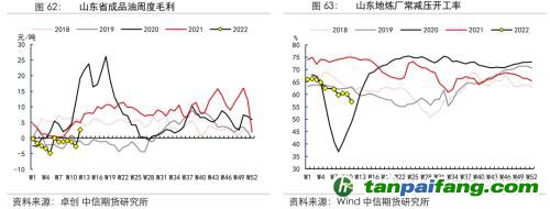 地緣沖突擾動(dòng)供需格局，全球能源分化加劇——能源與碳中和季報(bào)2022Q1