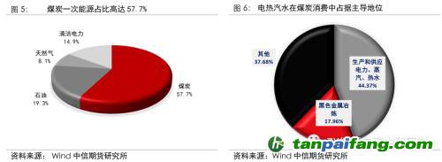 地緣沖突擾動(dòng)供需格局，全球能源分化加劇——能源與碳中和季報(bào)2022Q1