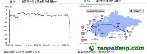 地緣沖突擾動(dòng)供需格局，全球能源分化加劇——能源與碳中和季報(bào)2022Q1