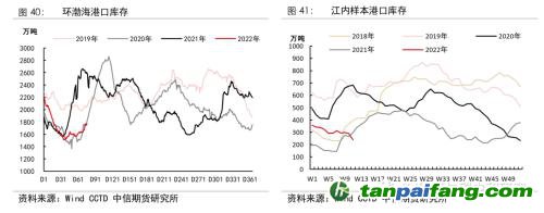 地緣沖突擾動(dòng)供需格局，全球能源分化加劇——能源與碳中和季報(bào)2022Q1