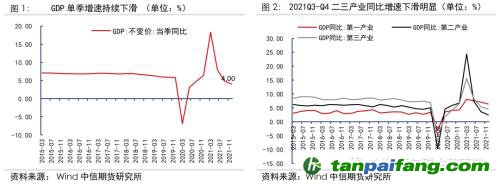 地緣沖突擾動(dòng)供需格局，全球能源分化加劇——能源與碳中和季報(bào)2022Q1