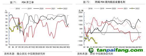 地緣沖突擾動(dòng)供需格局，全球能源分化加劇——能源與碳中和季報(bào)2022Q1