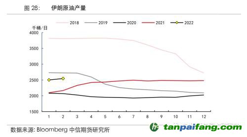地緣沖突擾動(dòng)供需格局，全球能源分化加劇——能源與碳中和季報(bào)2022Q1