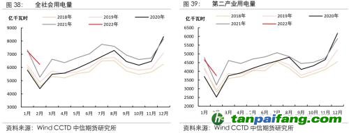 地緣沖突擾動(dòng)供需格局，全球能源分化加劇——能源與碳中和季報(bào)2022Q1