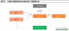 什么是碳質(zhì)押的概念定義以及市場發(fā)展現(xiàn)狀如何？
