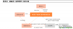 什么是碳信托？有哪些業(yè)務(wù)分類以及案例解析