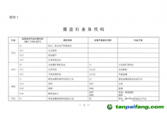 重磅！生態(tài)環(huán)境部明確企業(yè)溫室氣體排放時間 參與范圍并對碳核查做嚴格要求！