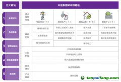 中信集團(tuán)發(fā)布《碳達(dá)峰碳中和行動白皮書》 全面實施碳中和行動計劃