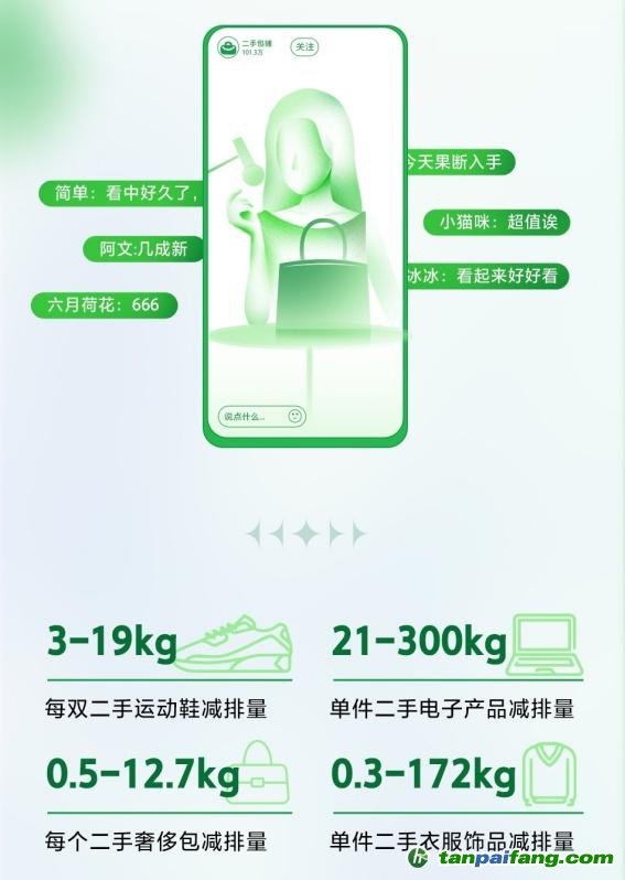 全年碳減排3541.4萬千克！抖音電商二手商品行業(yè)持續(xù)助力低碳環(huán)保