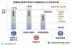 歐盟碳關(guān)稅或2023年開(kāi)始執(zhí)行，中國(guó)應(yīng)該如何應(yīng)對(duì)？