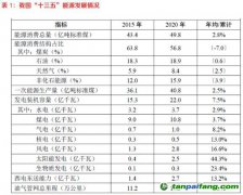 光伏“雙碳”目標(biāo)下的必選項(xiàng)？