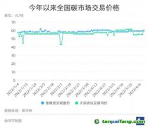 全國(guó)碳市場(chǎng)如何走出低迷？