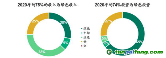 數(shù)據(jù)來(lái)源：CICERO、海通國(guó)際