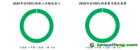 數(shù)據(jù)來(lái)源：CICERO、海通國(guó)際