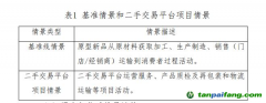 二手閑置交易碳減排評(píng)估，有“標(biāo)”可循