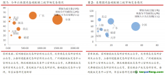 國內(nèi)整體碳市成交量回暖，歐盟碳期貨價(jià)格小幅下跌——碳交易周報(bào)（2022.6.20-2022.6.26）