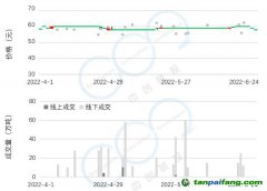 2022年Q2碳市研報(bào) | 全國(guó)碳市場(chǎng)交易低迷現(xiàn)狀將延續(xù)至配額分配政策發(fā)布，配額參考價(jià)55元-65元