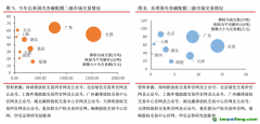 國(guó)內(nèi)碳交易成交量降超70%，歐盟碳期貨均價(jià)下跌4.21%——碳交易周報(bào)（2022.7.4-2022.7.10）