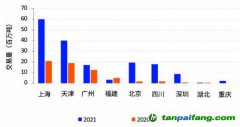 碳市場CCER重啟需求迫切，交易系統(tǒng)已具備上線條件