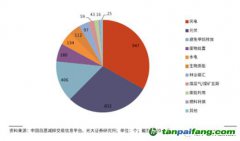 千呼萬(wàn)喚終未出，CCER還值得期待么？