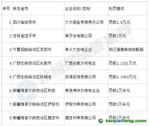 涉五省八企業(yè)！未按時清繳碳排放配額被處罰！