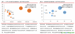 國(guó)內(nèi)深圳碳試點(diǎn)履約期結(jié)束，國(guó)際EUA期貨價(jià)格跌超10%——碳交易周報(bào)（2022.8.29-2022.9.4）