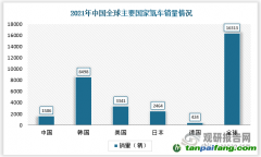石煒：從全周期來(lái)看，電動(dòng)汽車真的更加低碳環(huán)保嗎？