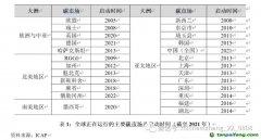 碳排放權(quán)交易市場(chǎng)：國(guó)際經(jīng)驗(yàn)、中國(guó)特色與政策建議