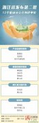 向綠發(fā)展！浙江發(fā)布第二批12個(gè)低碳試點(diǎn)縣創(chuàng)建單位名單