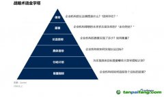 Gartner：碳中和趨勢下，中國CIO該如何應對？
