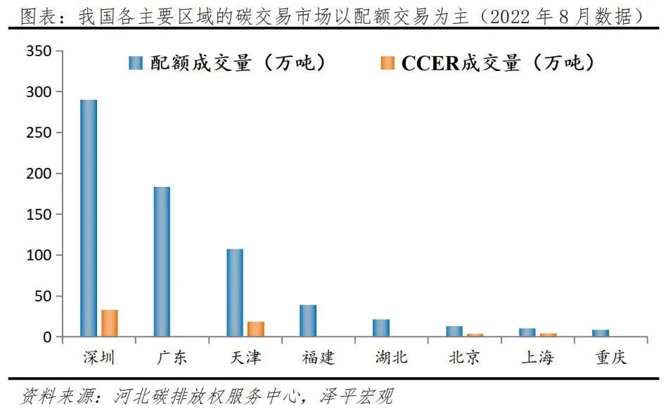 任澤平：碳足跡、碳交易：碳中和帶來碳市場巨大機(jī)會
