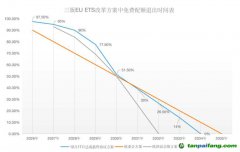 塵埃落定！歐盟碳關(guān)稅（CBAM）與碳市場（EU-ETS）方案同步揭曉！