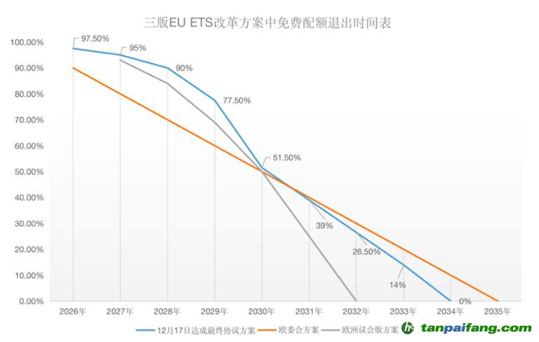 塵埃落定！歐盟碳關(guān)稅（CBAM）與碳市場(chǎng)（EU-ETS）方案同步揭曉！