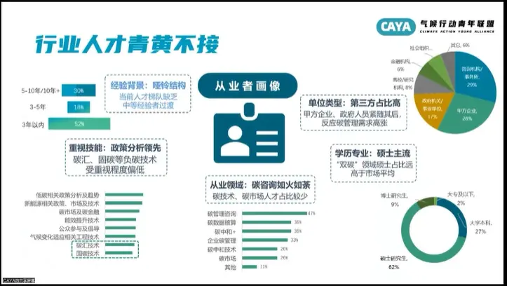 年輕人涌入“碳圈”，這是一個好選擇嗎？