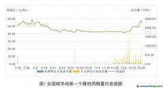 《全國碳排放權(quán)交易市場(chǎng)第一個(gè)履約周期報(bào)告》發(fā)布：全國碳市場(chǎng)運(yùn)行框架基本建立，實(shí)現(xiàn)了預(yù)期建設(shè)目標(biāo)