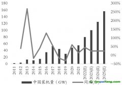 綠色經(jīng)濟(jì)浪潮“波濤洶涌”，玻璃、純堿產(chǎn)業(yè)鏈何去何從