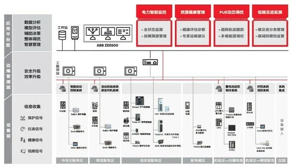 《ABB電氣碳中和白皮書》2.0發(fā)布，從路徑探索到深化部署多維升級